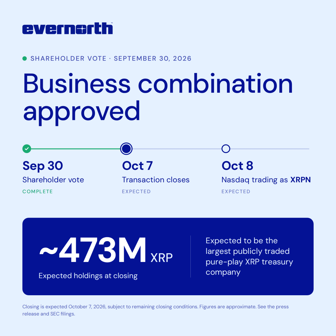 Evernorth aborde le Nasdaq 37 % sous l’eau